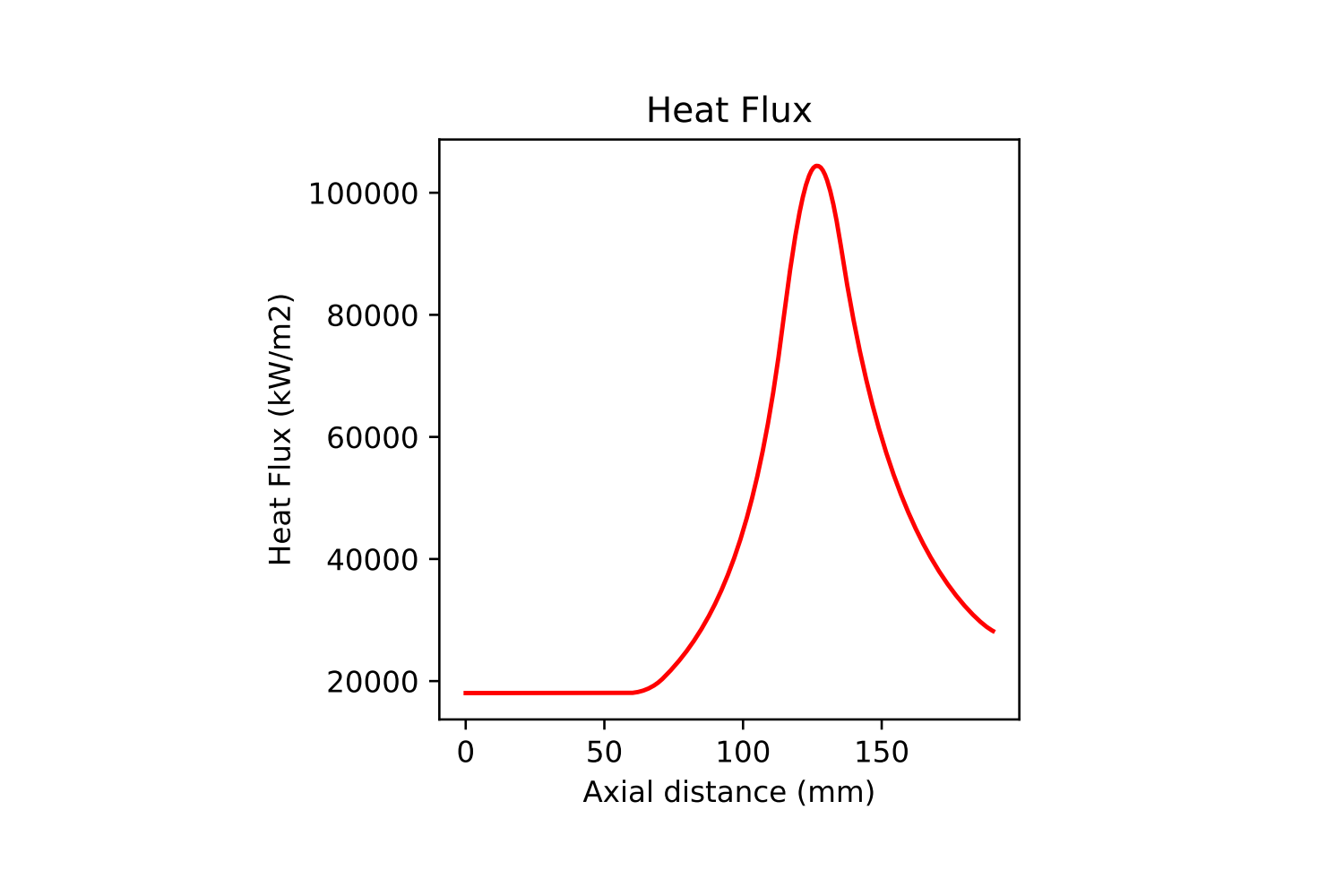 Isentropic test success